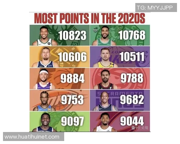 官网首期MVP榜揭晓亚历山大稳居第一字母哥紧随其后文班和东契奇表现抢眼 官网首期MVP榜揭晓亚历山大稳居第一字母哥紧随其后文班和东契奇表现抢眼